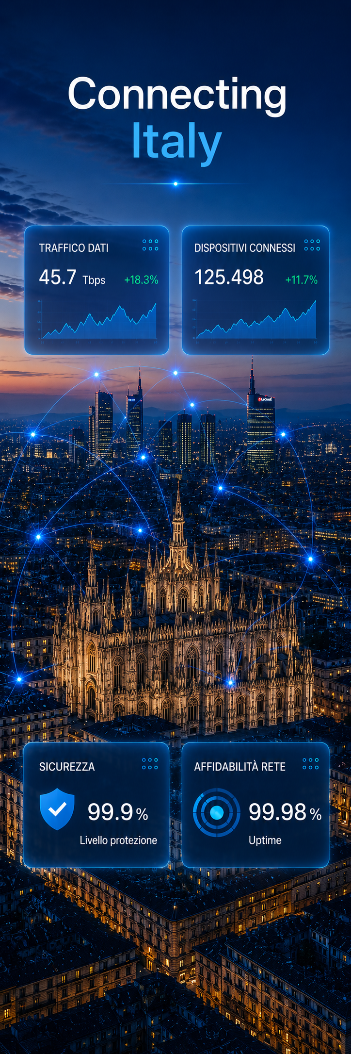Rete cloud e cybersecurity per aziende italiane